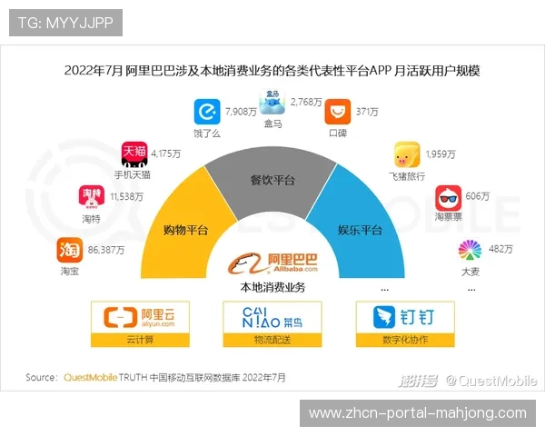 城市体育资源打通信息壁垒形成消费智能匹配网络